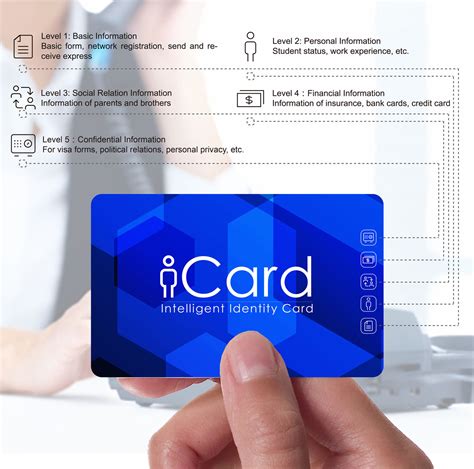 basic concept of smart card|smart card identification.